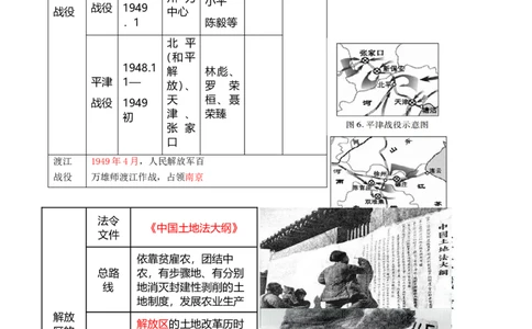 专题07人民解放战争（学历案）-2020年中考历史一轮复习学历案+课件+教学设计+测试+背诵清单（部编版）_8历史中考复习_2023年中考复习资料_一轮复习