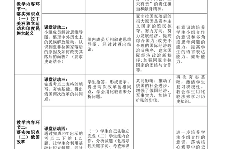 专题04殖民地人民的反抗与资本主义制度的扩展（教学设计）-2020年中考历史一轮复习学历案+课件+教学设计+测试+背诵清单（部编版）_8历史中考复习_2023年中考复习资料_一轮复习