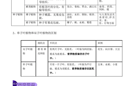 专题04动植物的主要类群（原卷版）_6生物中考复习_2023年中考复习资料_专项复习_2023年中考生物总复习真题探究与变式训练（全国通用）