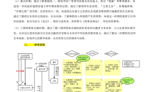 专题02+中古02：秦汉时期到魏晋时期-大单元复习2024年中考历史一轮复习必考知识梳理与考法点拨（部编版）++_8历史中考复习_2024年中考复习资料_一轮复习资料