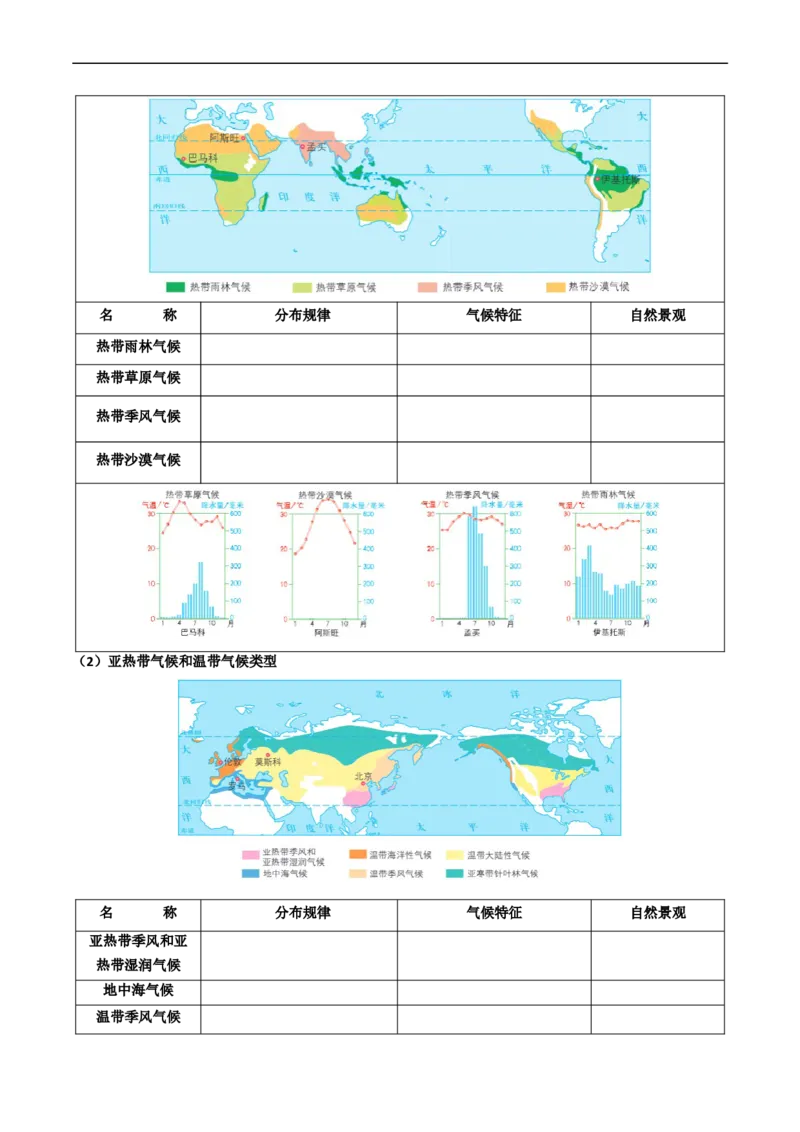 专题05天气与气候（背记帮）-备战2024年中考地理一轮复习考点帮（全国通用）（挖空版）_7地理中考复习_2024年中考复习资料_一轮复习资料_配套背记资料（挖空版）