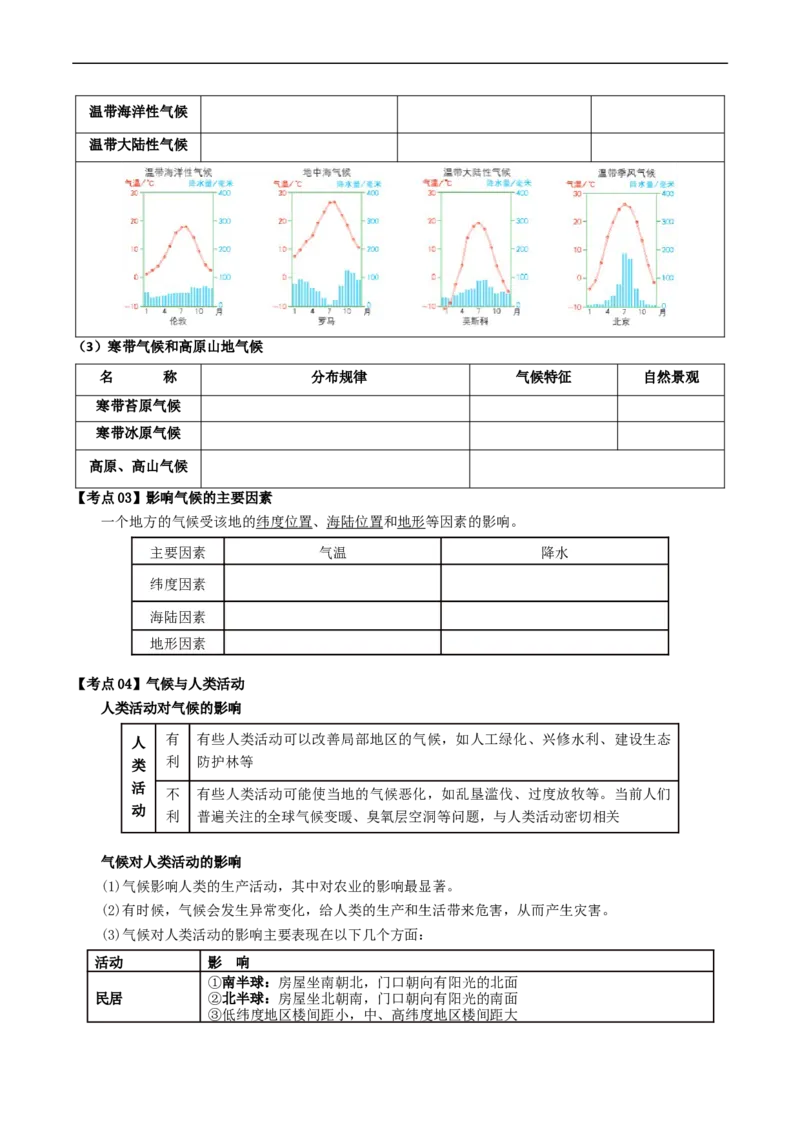 专题05天气与气候（背记帮）-备战2024年中考地理一轮复习考点帮（全国通用）（挖空版）_7地理中考复习_2024年中考复习资料_一轮复习资料_配套背记资料（挖空版）