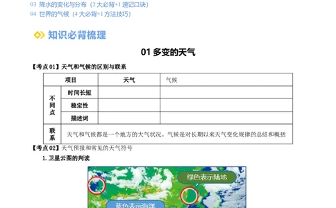 专题05天气与气候（背记帮）-备战2024年中考地理一轮复习考点帮（全国通用）（挖空版）_7地理中考复习_2024年中考复习资料_一轮复习资料_配套背记资料（挖空版）