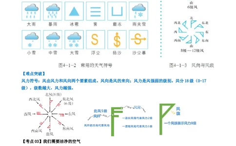 专题05天气与气候（背记帮）-备战2024年中考地理一轮复习考点帮（全国通用）（挖空版）_7地理中考复习_2024年中考复习资料_一轮复习资料_配套背记资料（挖空版）