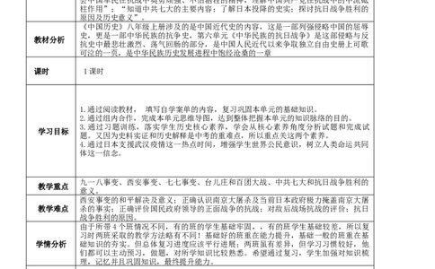 专题06中华民族的抗日战争（教学设计）-2020年中考历史一轮复习学历案+课件+教学设计+测试+背诵清单（部编版）_8历史中考复习_2023年中考复习资料_一轮复习