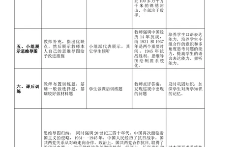专题06中华民族的抗日战争（教学设计）-2020年中考历史一轮复习学历案+课件+教学设计+测试+背诵清单（部编版）_8历史中考复习_2023年中考复习资料_一轮复习