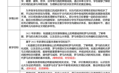 23古代欧洲文明（教案）_8历史中考复习_2026年中考复习（更新中）_2026中考历史一轮复习课件+教案+单元测试卷_教案