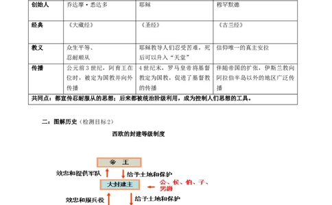 专题03封建时代的欧洲（学历案）-2020年中考历史一轮复习学历案+课件+教学设计+测试+背诵清单（部编版）_8历史中考复习_2023年中考复习资料_一轮复习