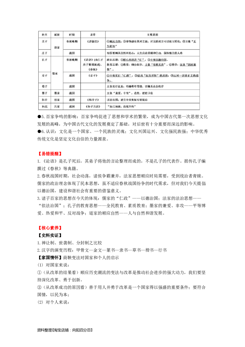 七年级历史上册-背诵秘笈2024年中考历史复习6册教材常考知识点集锦（部编版）_8历史中考复习_2024年中考复习资料_专项复习资料