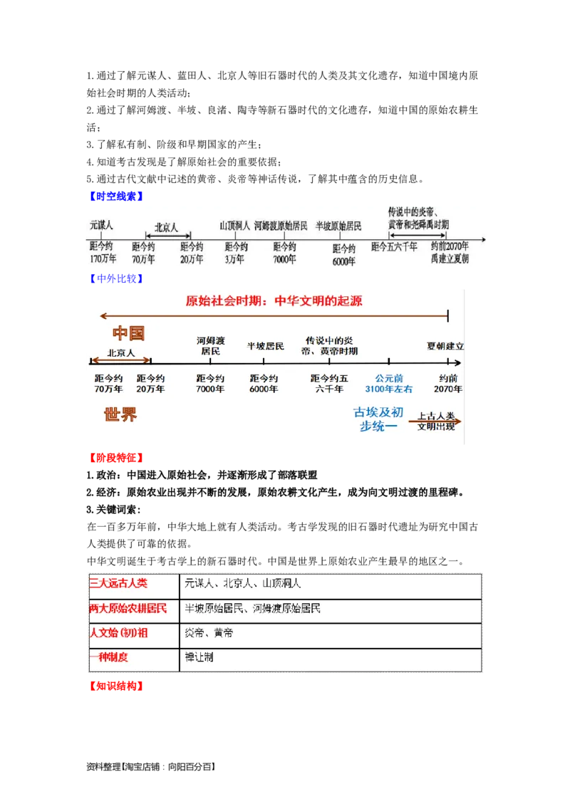 七年级历史上册-背诵秘笈2024年中考历史复习6册教材常考知识点集锦（部编版）_8历史中考复习_2024年中考复习资料_专项复习资料