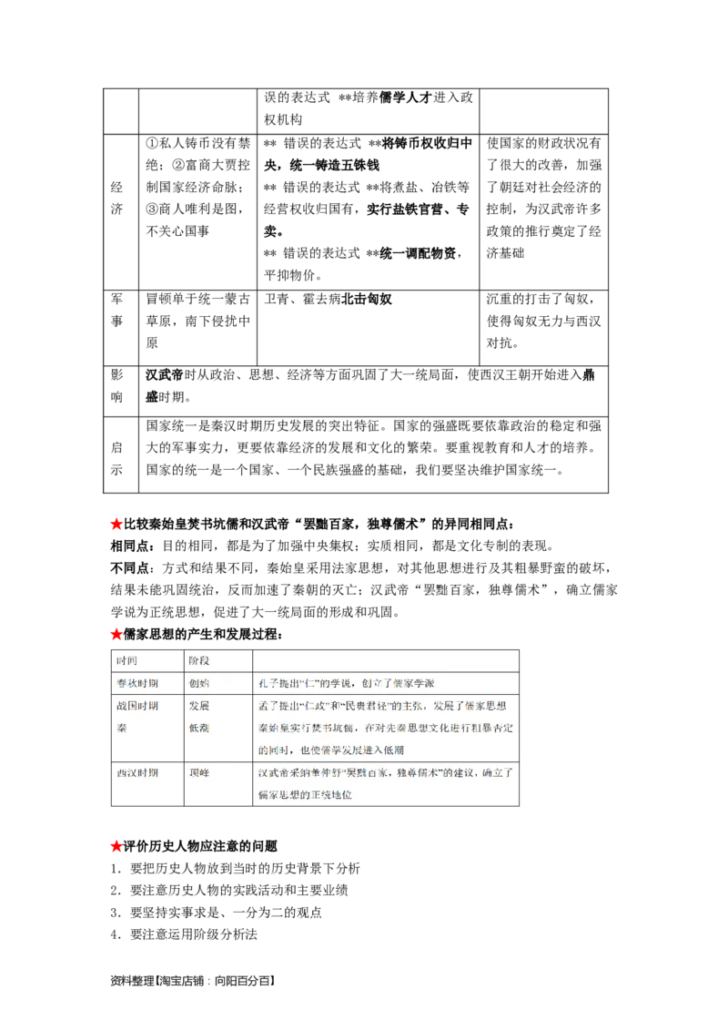 七年级历史上册-背诵秘笈2024年中考历史复习6册教材常考知识点集锦（部编版）_8历史中考复习_2024年中考复习资料_专项复习资料