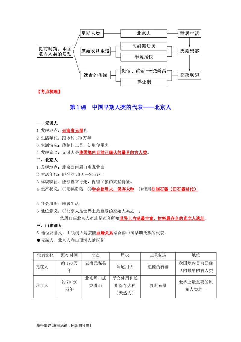 七年级历史上册-背诵秘笈2024年中考历史复习6册教材常考知识点集锦（部编版）_8历史中考复习_2024年中考复习资料_专项复习资料