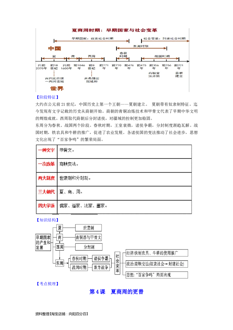 七年级历史上册-背诵秘笈2024年中考历史复习6册教材常考知识点集锦（部编版）_8历史中考复习_2024年中考复习资料_专项复习资料