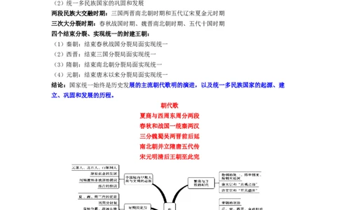 七年级历史上册-背诵秘笈2024年中考历史复习6册教材常考知识点集锦（部编版）_8历史中考复习_2024年中考复习资料_专项复习资料