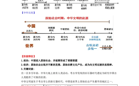 七年级历史上册-背诵秘笈2024年中考历史复习6册教材常考知识点集锦（部编版）_8历史中考复习_2024年中考复习资料_专项复习资料