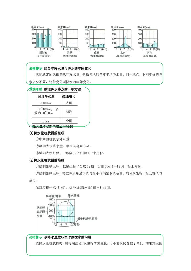 专题06降水与气候（word）2025-2026学年初中地理人教版2024一轮复习学案知识点+习题（解析版）_7地理中考复习_2026年中考复习（更新中）_2026中考地理一轮考点复习学案+配套课件_习题