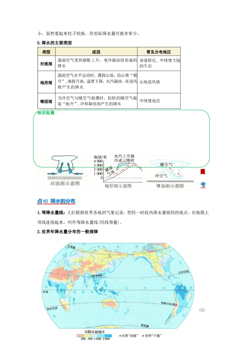 专题06降水与气候（word）2025-2026学年初中地理人教版2024一轮复习学案知识点+习题（解析版）_7地理中考复习_2026年中考复习（更新中）_2026中考地理一轮考点复习学案+配套课件_习题