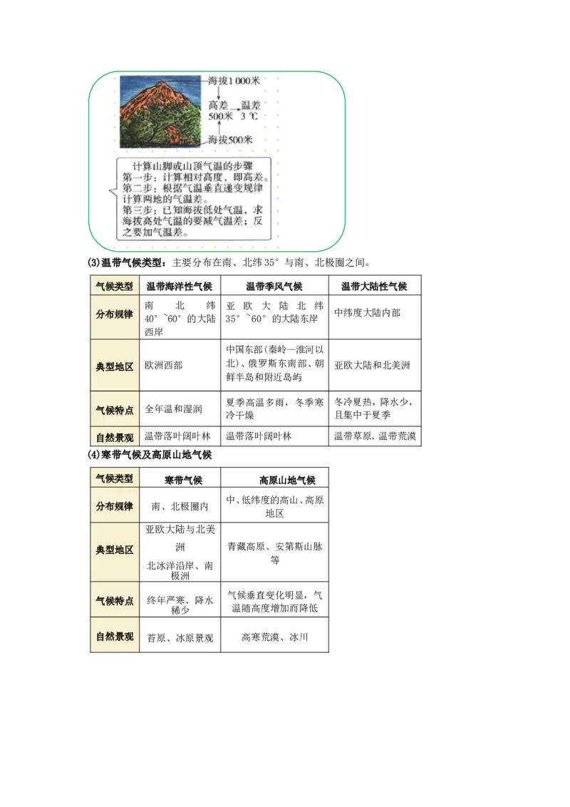 专题06降水与气候（word）2025-2026学年初中地理人教版2024一轮复习学案知识点+习题（解析版）_7地理中考复习_2026年中考复习（更新中）_2026中考地理一轮考点复习学案+配套课件_习题