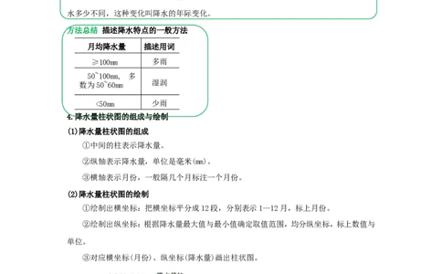 专题06降水与气候（word）2025-2026学年初中地理人教版2024一轮复习学案知识点+习题（解析版）_7地理中考复习_2026年中考复习（更新中）_2026中考地理一轮考点复习学案+配套课件_习题