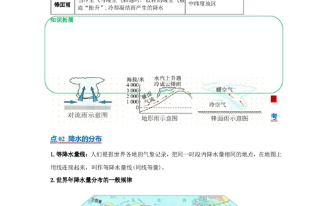 专题06降水与气候（word）2025-2026学年初中地理人教版2024一轮复习学案知识点+习题（解析版）_7地理中考复习_2026年中考复习（更新中）_2026中考地理一轮考点复习学案+配套课件_习题