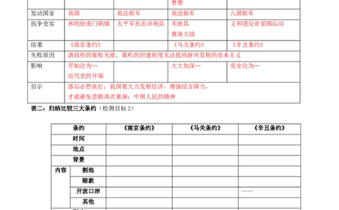 专题02近代化的早期探索与民族危机的加剧（学历案）-2020年中考历史一轮复习学历案+课件+教学设计+测试+背诵清单（部编版）_8历史中考复习_2023年中考复习资料_一轮复习