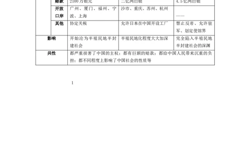 专题02近代化的早期探索与民族危机的加剧（学历案）-2020年中考历史一轮复习学历案+课件+教学设计+测试+背诵清单（部编版）_8历史中考复习_2023年中考复习资料_一轮复习