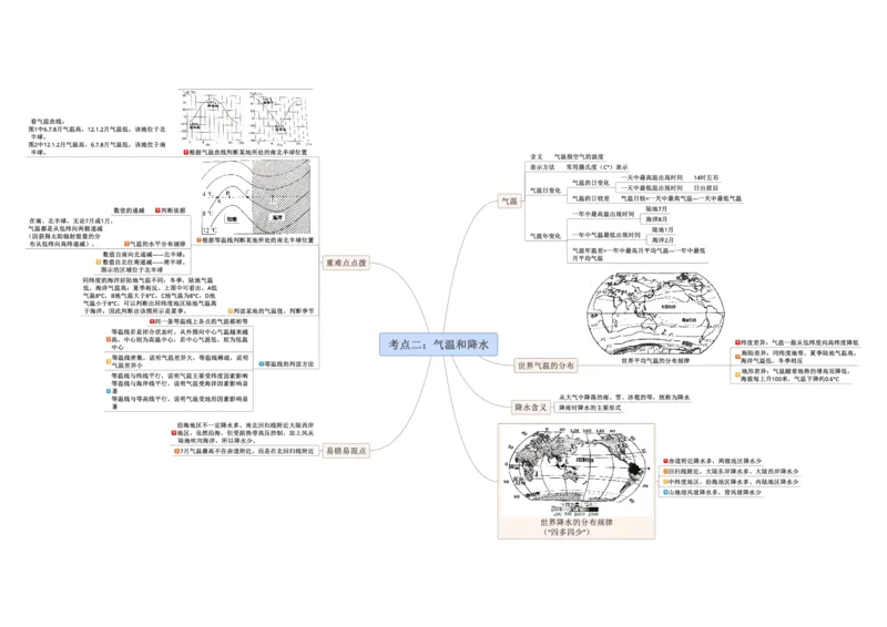 专题04天气与气候（A4规格）_7地理中考复习_2023年中考复习资料_专项复习_2023年中考地理冲刺夺分思维导图-----_专题04天气与气候-口袋书2023年中考地理冲刺夺分思维导图