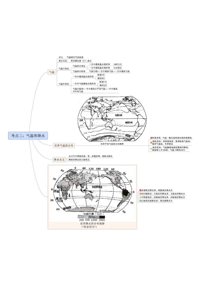 专题04天气与气候（A4规格）_7地理中考复习_2023年中考复习资料_专项复习_2023年中考地理冲刺夺分思维导图-----_专题04天气与气候-口袋书2023年中考地理冲刺夺分思维导图