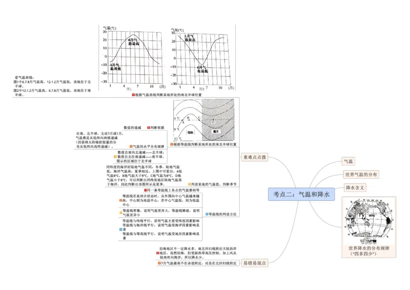 专题04天气与气候（A4规格）_7地理中考复习_2023年中考复习资料_专项复习_2023年中考地理冲刺夺分思维导图-----_专题04天气与气候-口袋书2023年中考地理冲刺夺分思维导图