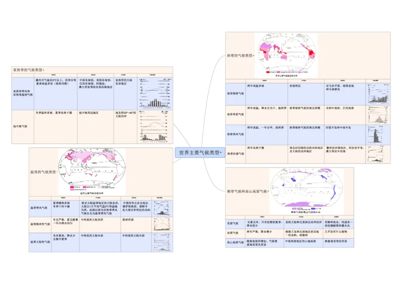 专题04天气与气候（A4规格）_7地理中考复习_2023年中考复习资料_专项复习_2023年中考地理冲刺夺分思维导图-----_专题04天气与气候-口袋书2023年中考地理冲刺夺分思维导图