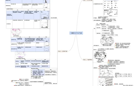 专题04天气与气候（A4规格）_7地理中考复习_2023年中考复习资料_专项复习_2023年中考地理冲刺夺分思维导图-----_专题04天气与气候-口袋书2023年中考地理冲刺夺分思维导图