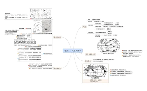 专题04天气与气候（A4规格）_7地理中考复习_2023年中考复习资料_专项复习_2023年中考地理冲刺夺分思维导图-----_专题04天气与气候-口袋书2023年中考地理冲刺夺分思维导图