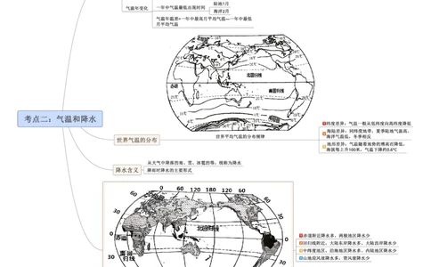 专题04天气与气候（A4规格）_7地理中考复习_2023年中考复习资料_专项复习_2023年中考地理冲刺夺分思维导图-----_专题04天气与气候-口袋书2023年中考地理冲刺夺分思维导图