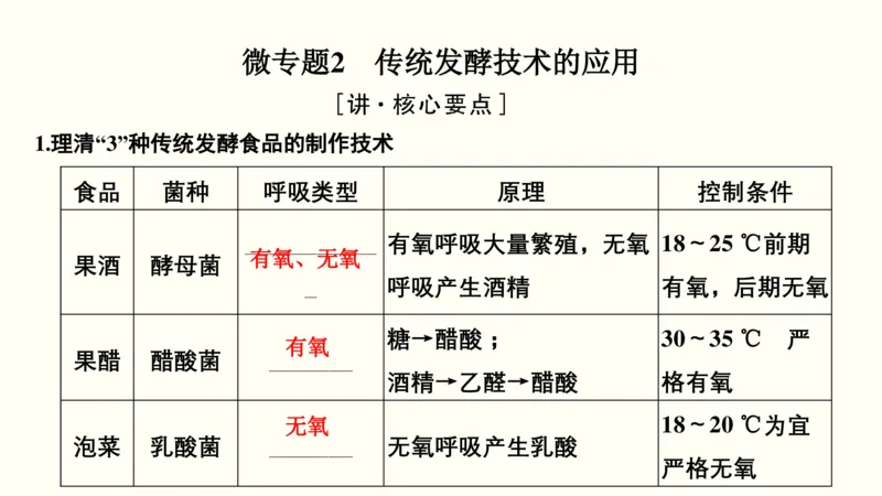 第十四单元生物技术实践（教案）_新高考复习资料_2022年新高考复习资料_2022届一轮复习讲练结合7.13更新_系列一_第十四单元生物技术实践