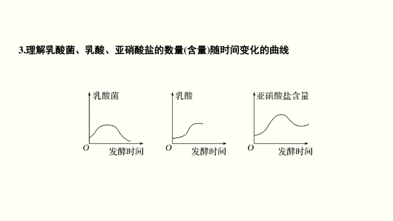 第十四单元生物技术实践（教案）_新高考复习资料_2022年新高考复习资料_2022届一轮复习讲练结合7.13更新_系列一_第十四单元生物技术实践