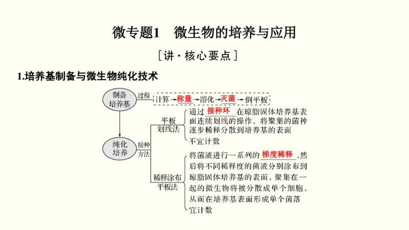 第十四单元生物技术实践（教案）_新高考复习资料_2022年新高考复习资料_2022届一轮复习讲练结合7.13更新_系列一_第十四单元生物技术实践