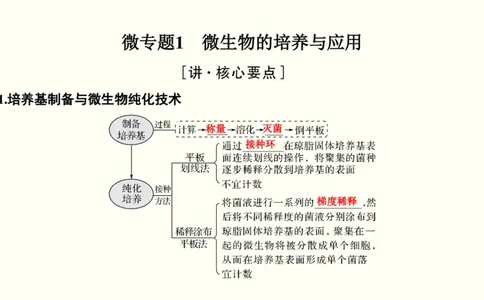 第十四单元生物技术实践（教案）_新高考复习资料_2022年新高考复习资料_2022届一轮复习讲练结合7.13更新_系列一_第十四单元生物技术实践