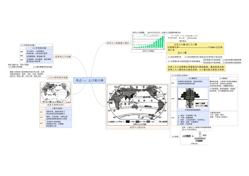专题05世界的居民（A4规格）_7地理中考复习_2023年中考复习资料_专项复习_2023年中考地理冲刺夺分思维导图-----_专题05世界的居民-口袋书2023年中考地理冲刺夺分思维导图