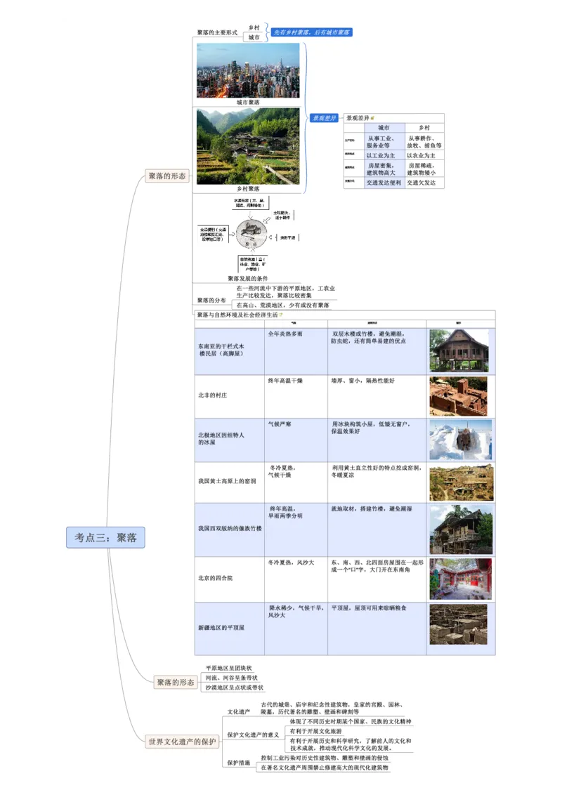专题05世界的居民（A4规格）_7地理中考复习_2023年中考复习资料_专项复习_2023年中考地理冲刺夺分思维导图-----_专题05世界的居民-口袋书2023年中考地理冲刺夺分思维导图