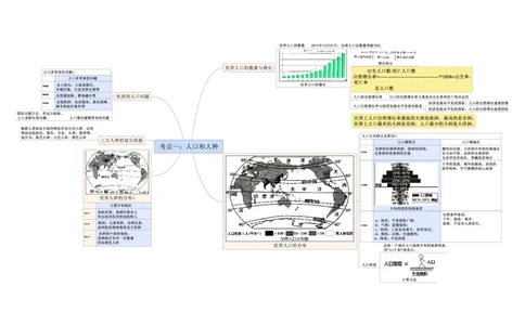 专题05世界的居民（A4规格）_7地理中考复习_2023年中考复习资料_专项复习_2023年中考地理冲刺夺分思维导图-----_专题05世界的居民-口袋书2023年中考地理冲刺夺分思维导图