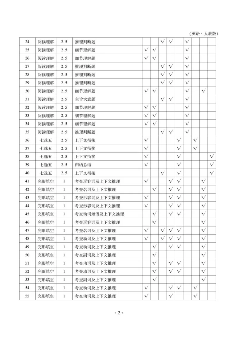 答案_2025年11月高一试卷_251109云南省多校2025-2026学年高一上学期10月月考_云南省多校2025-2026学年高一上学期10月月考英语试题