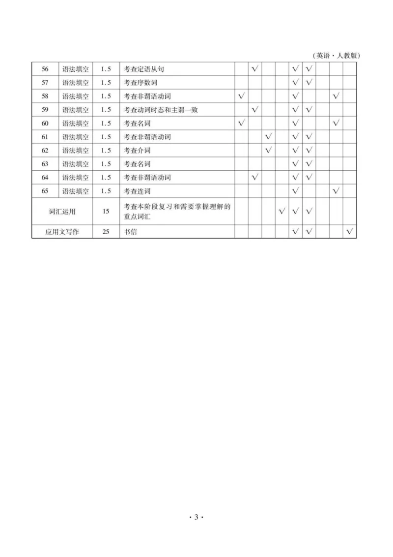 答案_2025年11月高一试卷_251109云南省多校2025-2026学年高一上学期10月月考_云南省多校2025-2026学年高一上学期10月月考英语试题