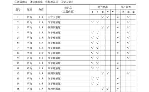答案_2025年11月高一试卷_251109云南省多校2025-2026学年高一上学期10月月考_云南省多校2025-2026学年高一上学期10月月考英语试题