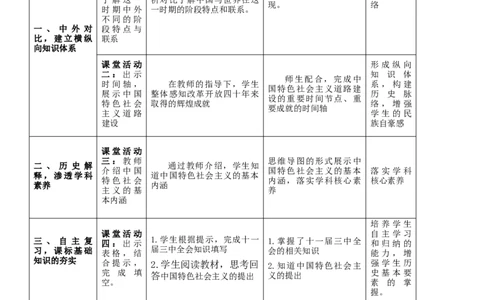 专题03中国特色社会主义道路（教学设计）-2020年中考历史一轮复习学历案+课件+教学设计+测试+背诵清单（部编版）_8历史中考复习_2023年中考复习资料_一轮复习