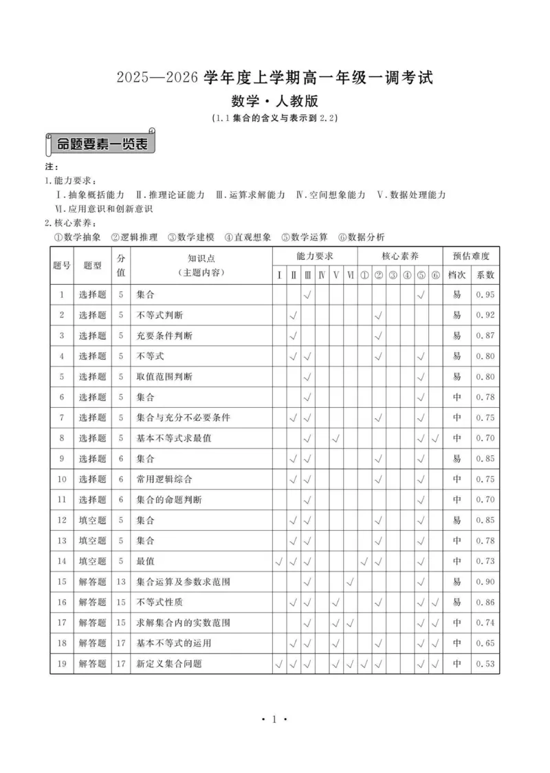 答案_2025年11月高一试卷_251109云南省多校2025-2026学年高一上学期10月月考_云南省多校2025-2026学年高一上学期10月月考数学试题_云南省多校2025-2026学年高一上学期10月月考数学试题