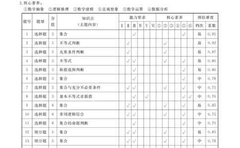 答案_2025年11月高一试卷_251109云南省多校2025-2026学年高一上学期10月月考_云南省多校2025-2026学年高一上学期10月月考数学试题_云南省多校2025-2026学年高一上学期10月月考数学试题