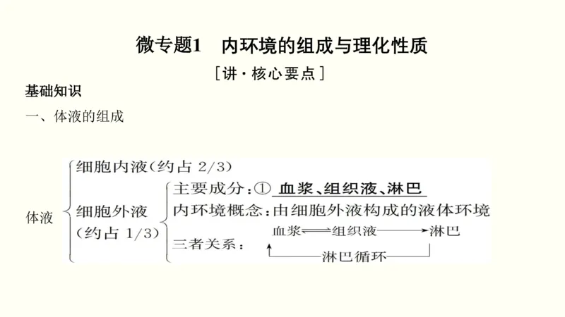 第十单元内环境及其稳态（教案）_新高考复习资料_2022年新高考复习资料_2022届一轮复习讲练结合7.13更新_系列一_第十单元内环境及其稳态