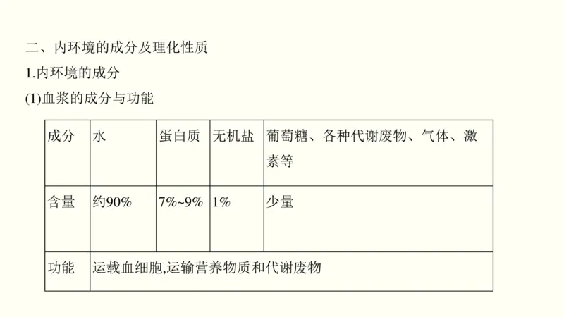 第十单元内环境及其稳态（教案）_新高考复习资料_2022年新高考复习资料_2022届一轮复习讲练结合7.13更新_系列一_第十单元内环境及其稳态