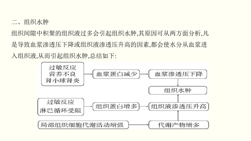 第十单元内环境及其稳态（教案）_新高考复习资料_2022年新高考复习资料_2022届一轮复习讲练结合7.13更新_系列一_第十单元内环境及其稳态