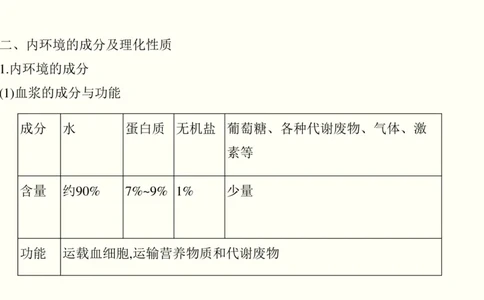 第十单元内环境及其稳态（教案）_新高考复习资料_2022年新高考复习资料_2022届一轮复习讲练结合7.13更新_系列一_第十单元内环境及其稳态